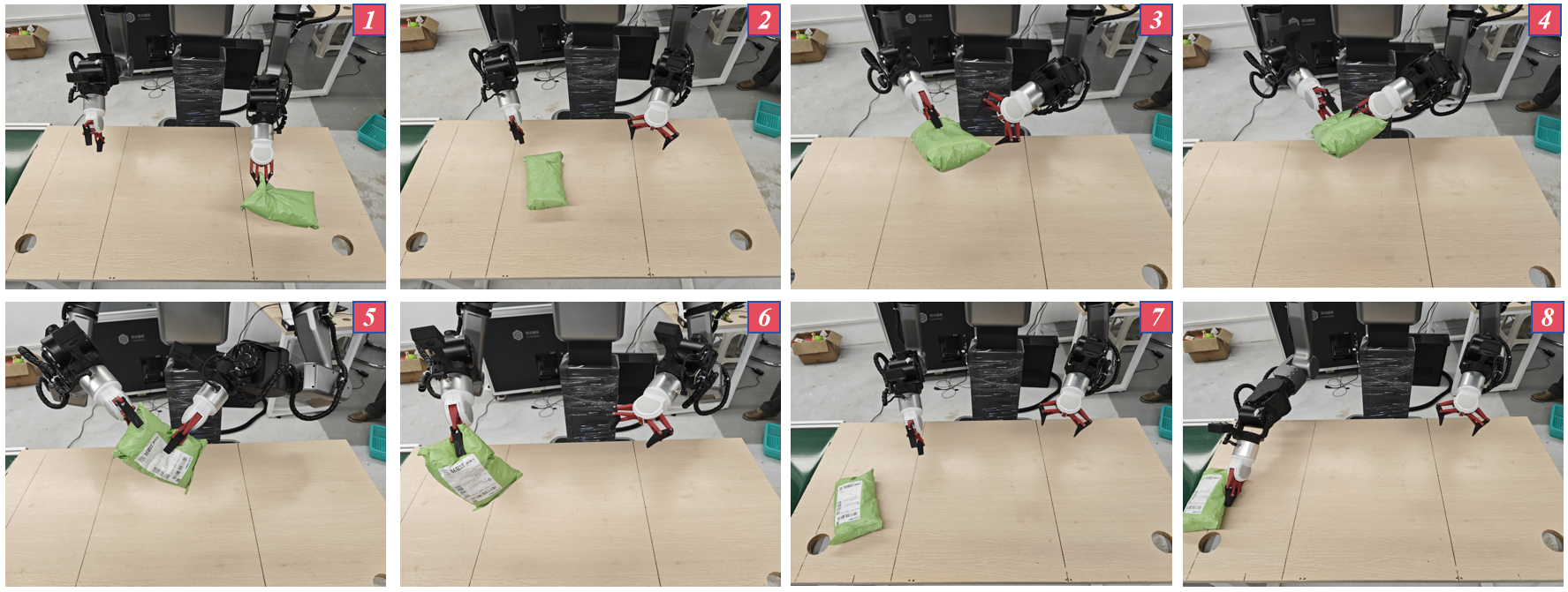 Second research result visualization